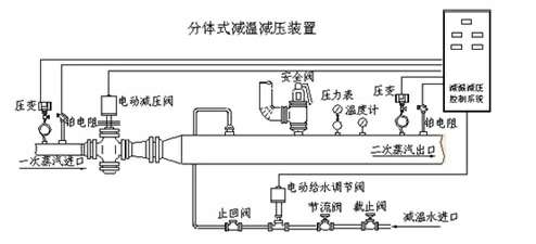 分体式减温减压装置