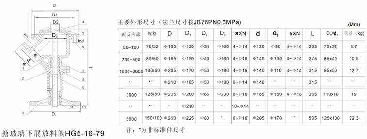 搪玻璃下展式放料阀